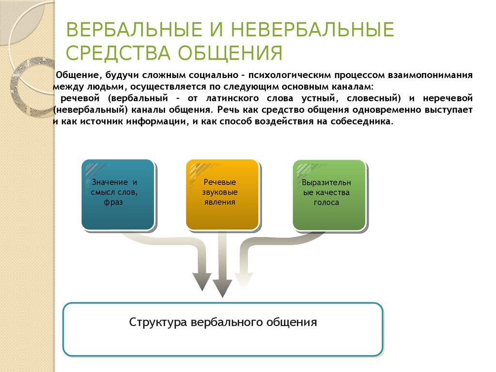 2    -  BukLibnet